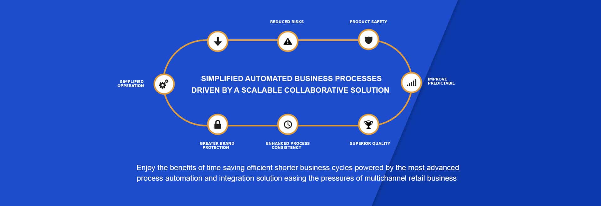 EDI Integration EDI Mapping Tools EDI Software Integration EDI Integration EDI Mapping Tools EDI Software Integration