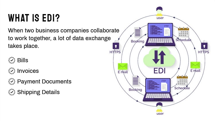 What Is Edi Capable