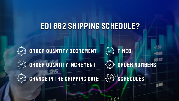 EDI 862 Shipping Schedule