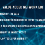 Value Added Network EDI