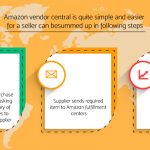 Amazon-vendor-central
